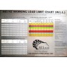 Wall Load Rating Chart 