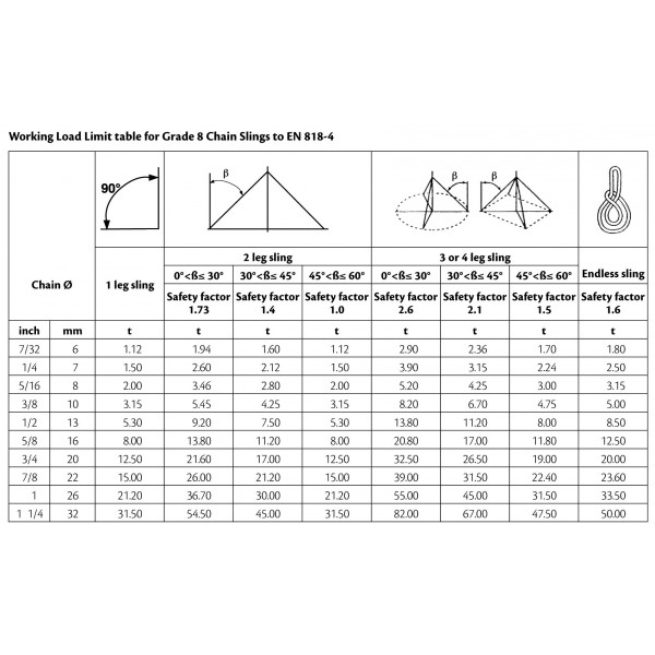 4 Leg Chain Sling Chart