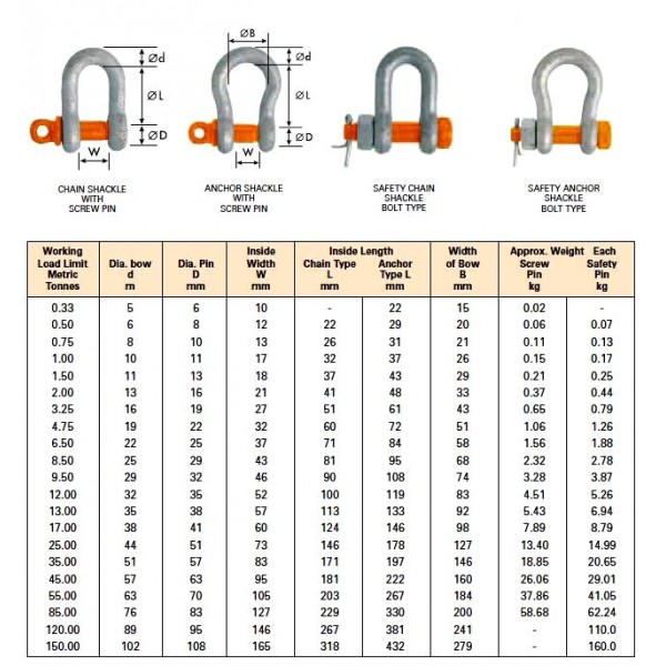 Shackle Sizes