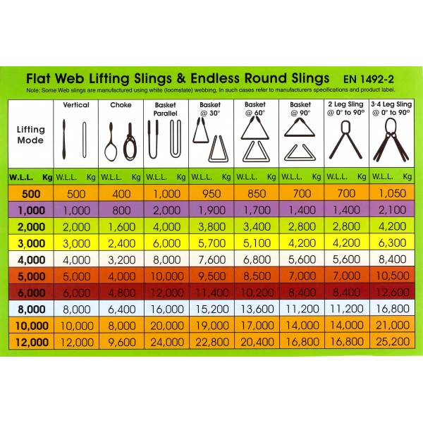 Endless Round Sling Chart