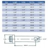 Top Link Pins