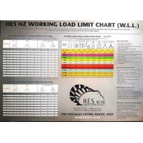 Wall Load Rating Chart  | Tags & Product Inspection
