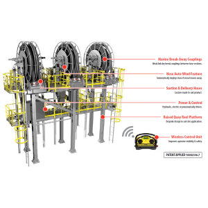 Quay Reel System | Mooring Components & Systems