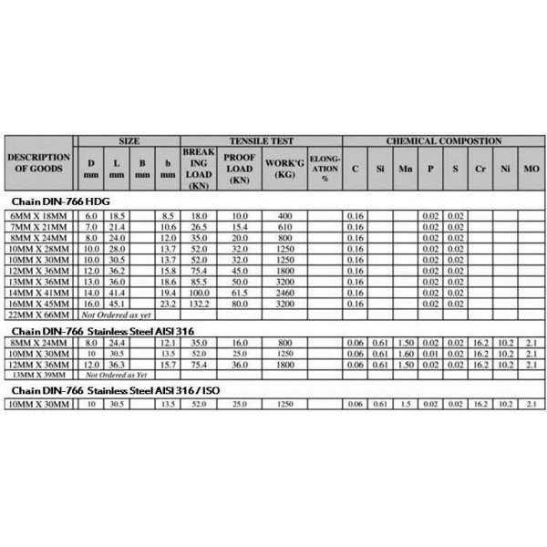 Chain - Calibrated Short-Link Anchor DIN766 | Din 766 Chain | HES NZ Ltd